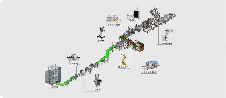 自动化包装线